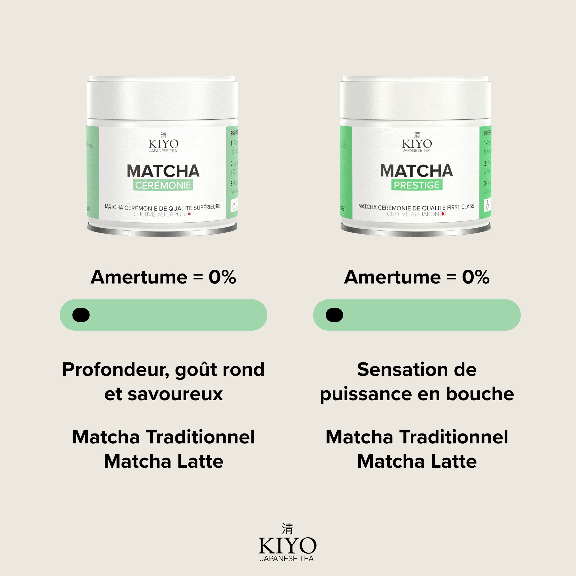 Thé Matcha Cérémonie - First Class - Kiyo Japanese Tea